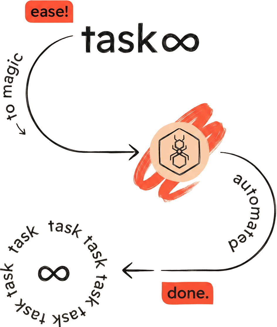 Flow Automations